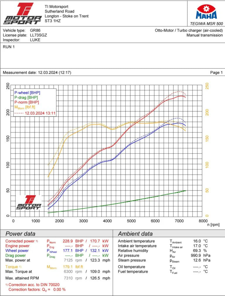 Infinity Design Toyota GR86 Intake